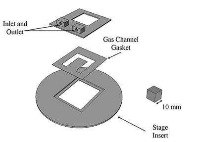 Localized Oxygen Exchange Platform for Intravital Video Microscopy Investigations of Microvascular Oxygen Regulation